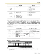 Предварительный просмотр 309 страницы Panasonic KX-TDA600 - Hybrid IP PBX Control Unit Max. 1008... Feature Manual