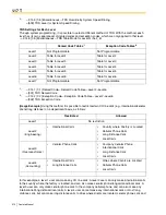 Предварительный просмотр 310 страницы Panasonic KX-TDA600 - Hybrid IP PBX Control Unit Max. 1008... Feature Manual