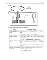 Предварительный просмотр 317 страницы Panasonic KX-TDA600 - Hybrid IP PBX Control Unit Max. 1008... Feature Manual