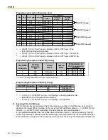 Предварительный просмотр 320 страницы Panasonic KX-TDA600 - Hybrid IP PBX Control Unit Max. 1008... Feature Manual