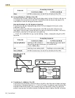 Предварительный просмотр 330 страницы Panasonic KX-TDA600 - Hybrid IP PBX Control Unit Max. 1008... Feature Manual