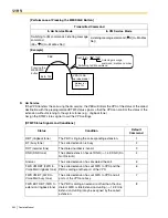 Предварительный просмотр 332 страницы Panasonic KX-TDA600 - Hybrid IP PBX Control Unit Max. 1008... Feature Manual