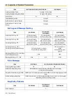 Предварительный просмотр 344 страницы Panasonic KX-TDA600 - Hybrid IP PBX Control Unit Max. 1008... Feature Manual