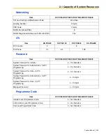 Предварительный просмотр 345 страницы Panasonic KX-TDA600 - Hybrid IP PBX Control Unit Max. 1008... Feature Manual