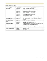 Preview for 3 page of Panasonic KX-TDA600 - Hybrid IP PBX Control Unit Max. 1008... Installation Manual