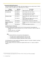 Preview for 4 page of Panasonic KX-TDA600 - Hybrid IP PBX Control Unit Max. 1008... Installation Manual