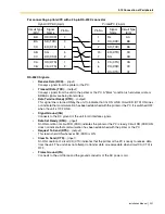 Preview for 201 page of Panasonic KX-TDA600 - Hybrid IP PBX Control Unit Max. 1008... Installation Manual