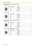 Preview for 204 page of Panasonic KX-TDA600 - Hybrid IP PBX Control Unit Max. 1008... Installation Manual