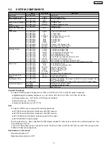 Preview for 15 page of Panasonic KX-TDA600BX Service Manual