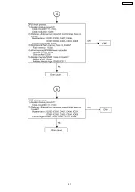 Preview for 41 page of Panasonic KX-TDA600BX Service Manual