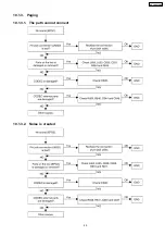 Preview for 49 page of Panasonic KX-TDA600BX Service Manual