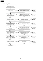 Preview for 52 page of Panasonic KX-TDA600BX Service Manual