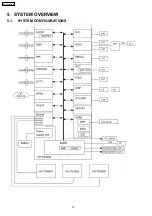 Preview for 14 page of Panasonic KX-TDA600CE Service Manual