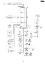 Preview for 17 page of Panasonic KX-TDA600CE Service Manual