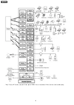 Preview for 18 page of Panasonic KX-TDA600CE Service Manual