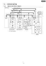 Preview for 23 page of Panasonic KX-TDA600CE Service Manual