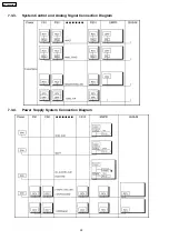 Preview for 28 page of Panasonic KX-TDA600CE Service Manual