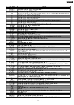 Preview for 33 page of Panasonic KX-TDA600CE Service Manual