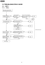 Preview for 38 page of Panasonic KX-TDA600CE Service Manual