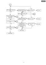 Preview for 39 page of Panasonic KX-TDA600CE Service Manual