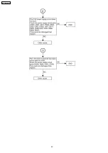 Preview for 40 page of Panasonic KX-TDA600CE Service Manual