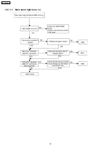 Preview for 42 page of Panasonic KX-TDA600CE Service Manual