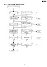 Preview for 43 page of Panasonic KX-TDA600CE Service Manual