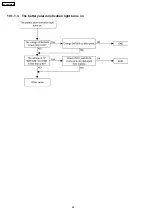 Preview for 44 page of Panasonic KX-TDA600CE Service Manual