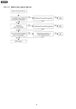 Preview for 46 page of Panasonic KX-TDA600CE Service Manual