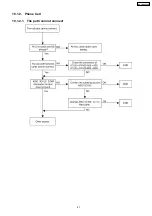 Preview for 47 page of Panasonic KX-TDA600CE Service Manual