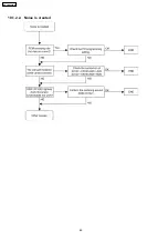 Preview for 48 page of Panasonic KX-TDA600CE Service Manual