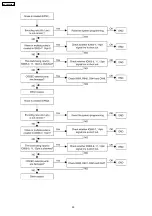 Preview for 50 page of Panasonic KX-TDA600CE Service Manual