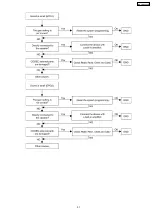 Preview for 51 page of Panasonic KX-TDA600CE Service Manual