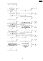 Preview for 53 page of Panasonic KX-TDA600CE Service Manual