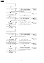 Preview for 54 page of Panasonic KX-TDA600CE Service Manual