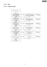 Preview for 55 page of Panasonic KX-TDA600CE Service Manual