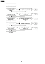 Preview for 56 page of Panasonic KX-TDA600CE Service Manual