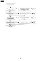 Preview for 58 page of Panasonic KX-TDA600CE Service Manual