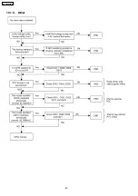 Preview for 60 page of Panasonic KX-TDA600CE Service Manual