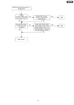 Preview for 61 page of Panasonic KX-TDA600CE Service Manual