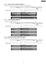 Preview for 65 page of Panasonic KX-TDA600CE Service Manual