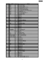 Preview for 73 page of Panasonic KX-TDA600CE Service Manual