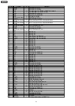 Preview for 74 page of Panasonic KX-TDA600CE Service Manual