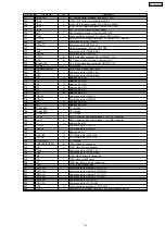 Preview for 75 page of Panasonic KX-TDA600CE Service Manual