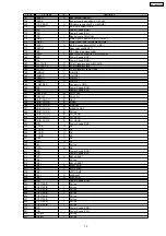 Preview for 79 page of Panasonic KX-TDA600CE Service Manual