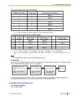 Preview for 31 page of Panasonic KX-TDE100 Feature Manual