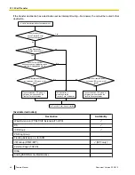 Preview for 46 page of Panasonic KX-TDE100 Feature Manual