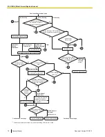 Preview for 76 page of Panasonic KX-TDE100 Feature Manual