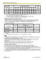 Preview for 78 page of Panasonic KX-TDE100 Feature Manual