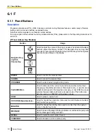 Preview for 102 page of Panasonic KX-TDE100 Feature Manual